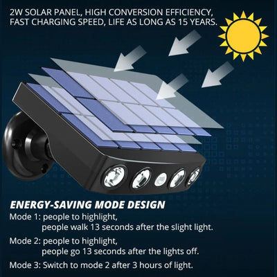 Projecteur Led Extérieur avec Angle de Lampe Large pour Éclairage